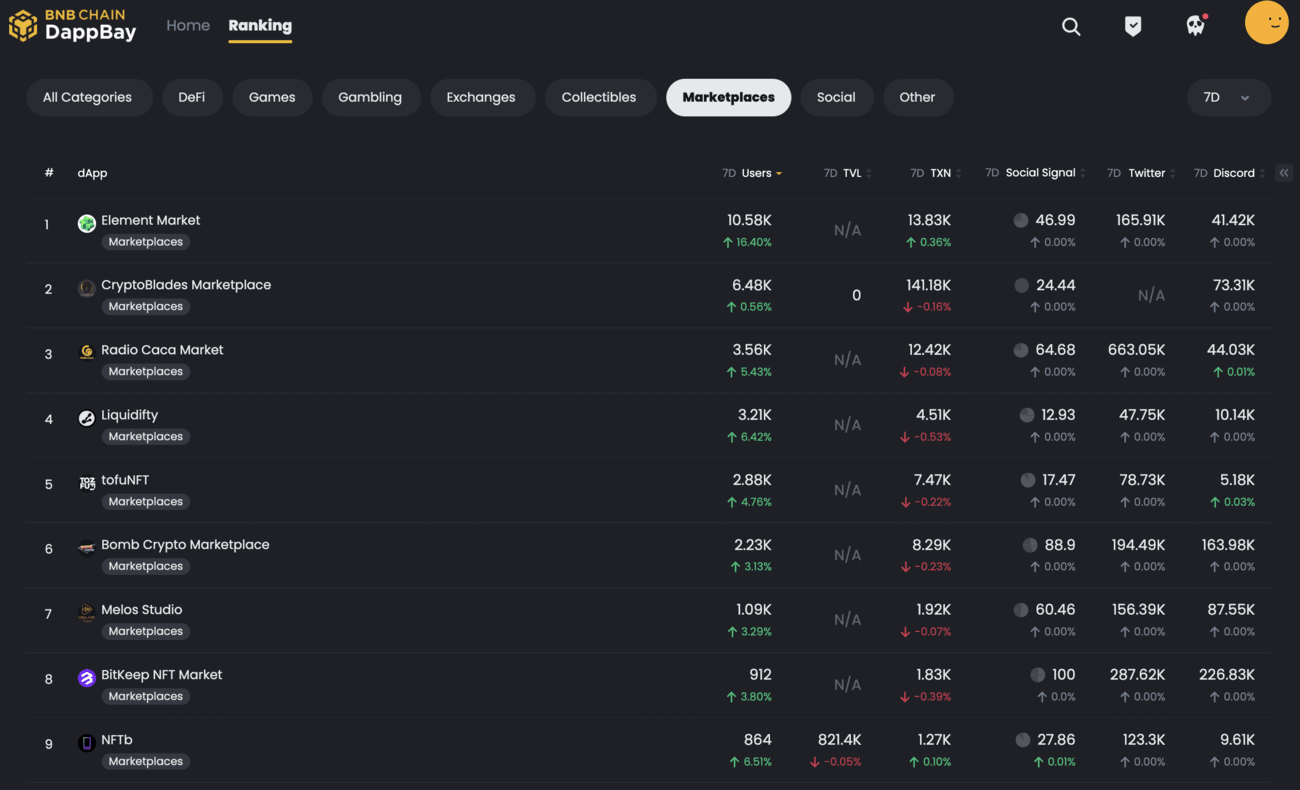 dApp Ranking on DappBay